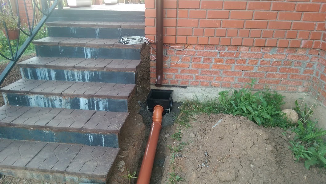 Система водоотведения Пермь